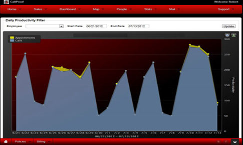 Mobile Lead Tracking Software dashboard
