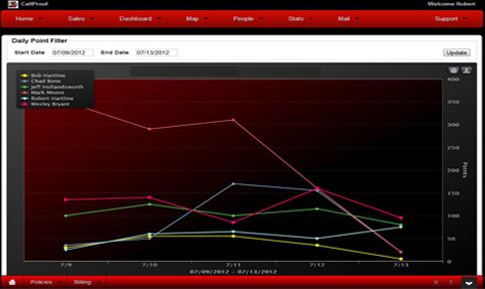 Mobile Lead Tracking Software map