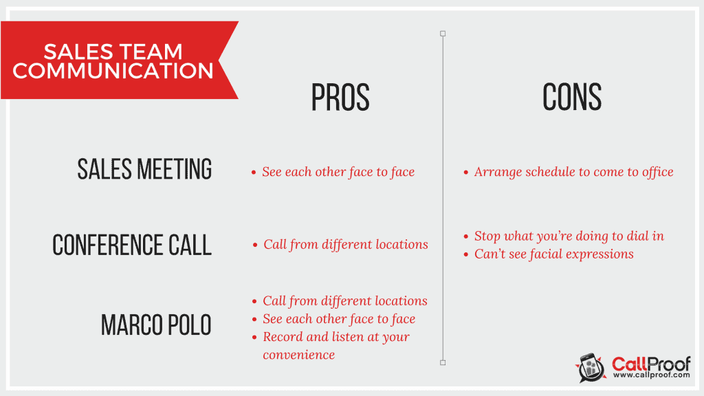 marco polo app sales teams